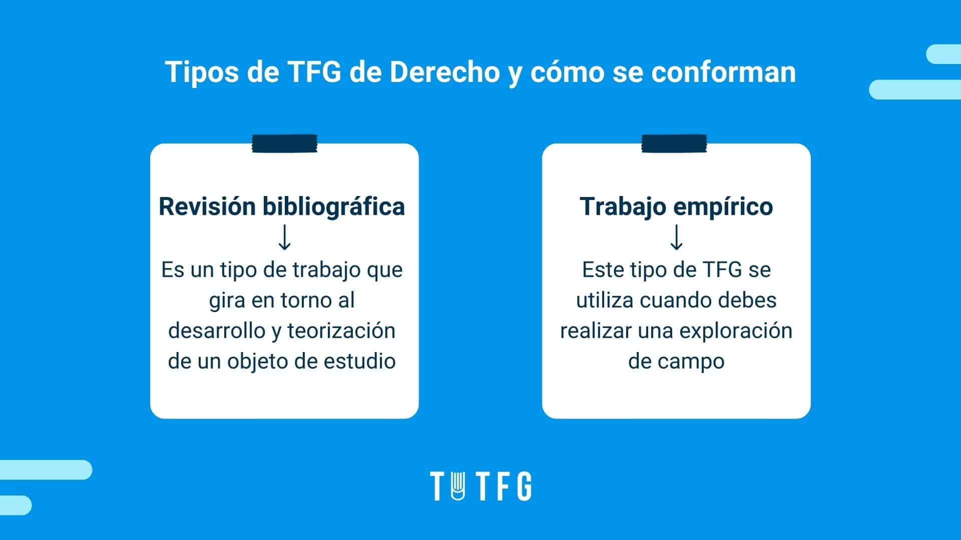 infografía TFG Derecho