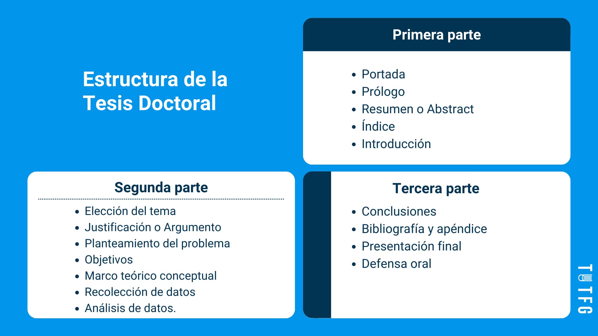 estructura tesis doctoral