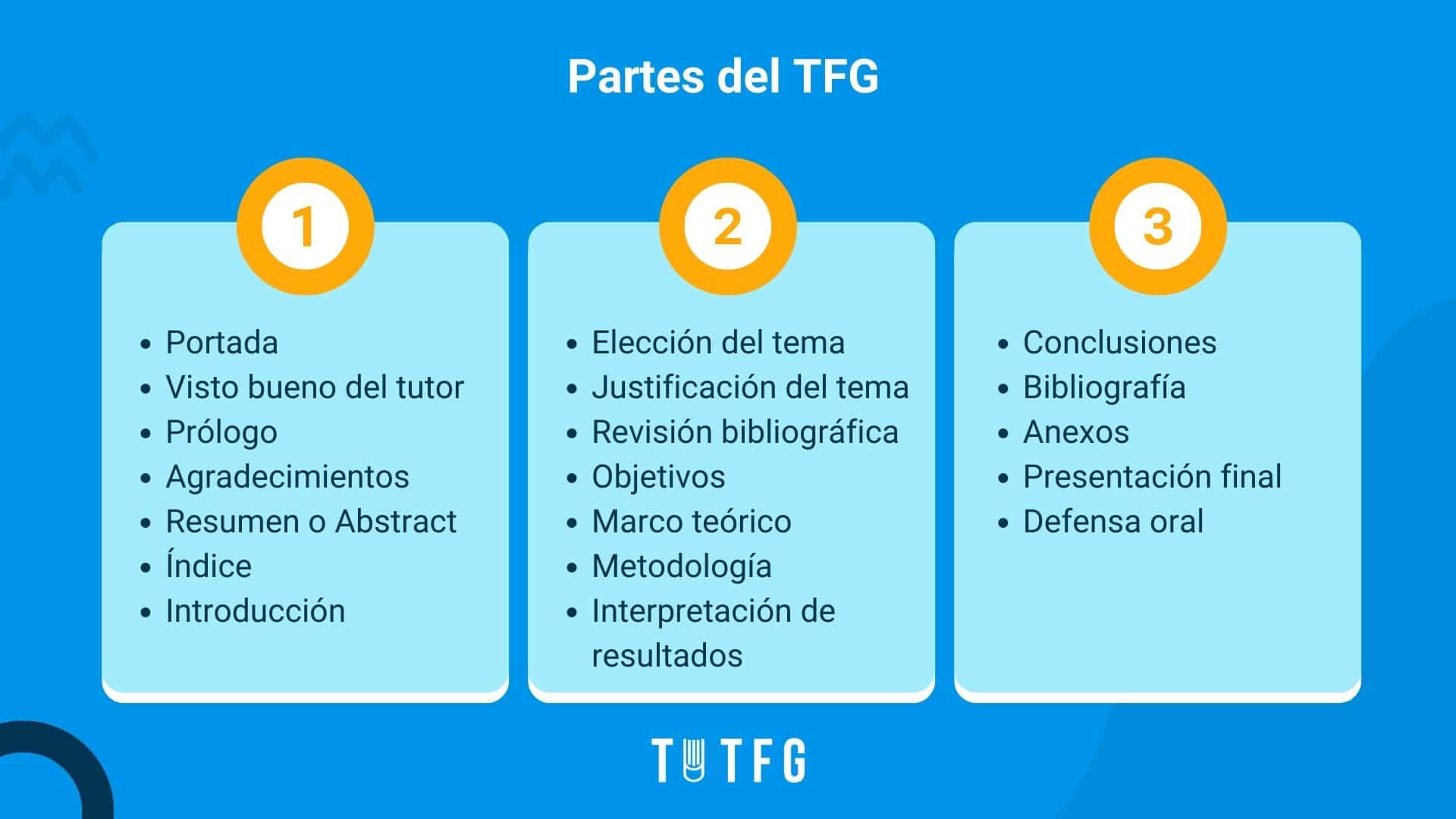 partes del TFG
