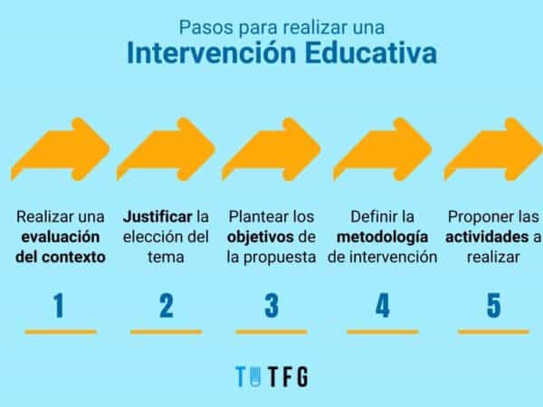 Propuesta De Intervención Educativa Pasos Para Realizarla 6810