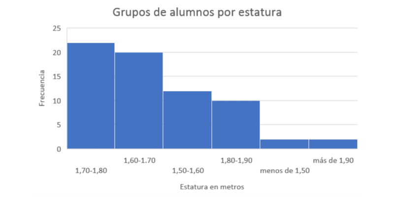 ejemplos de histograma con titulo