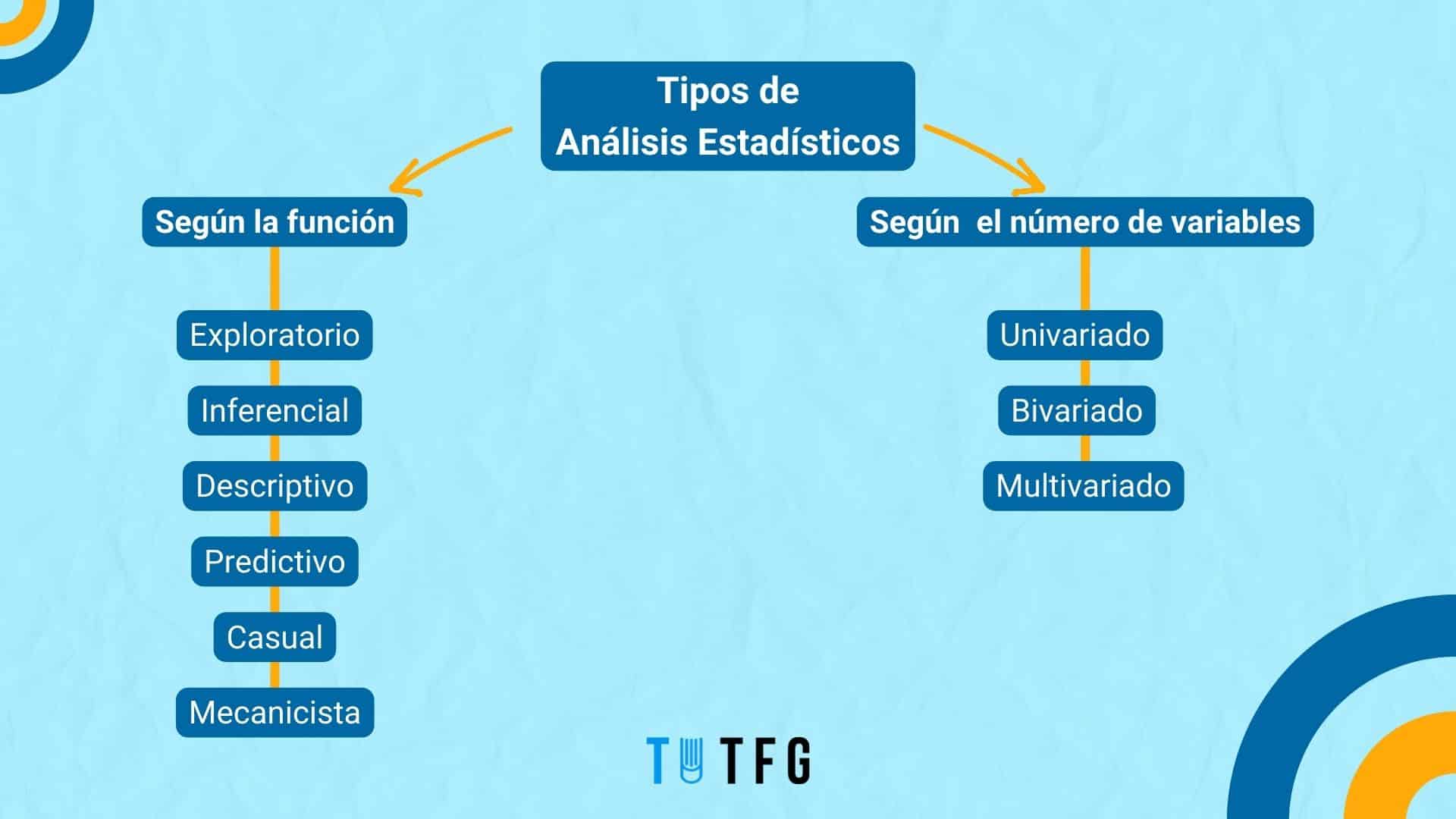 Análisis estadístico: qué tipos existen y cómo aplicarlos